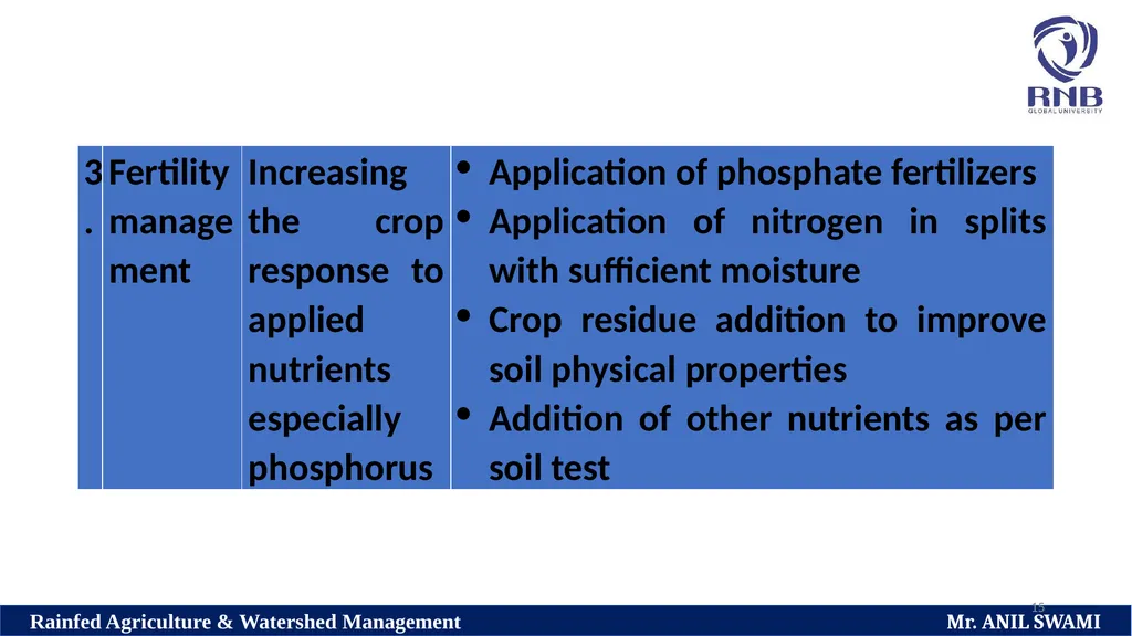 Soil and climatic conditions prevalent in rainfed - slide 15 of 94