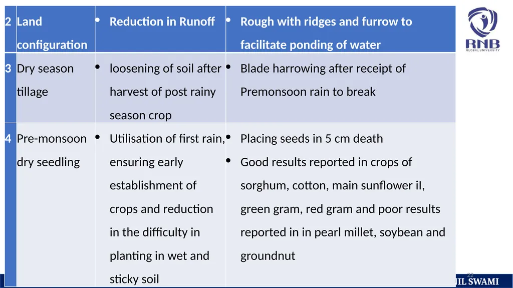 Soil and climatic conditions prevalent in rainfed - slide 22 of 94