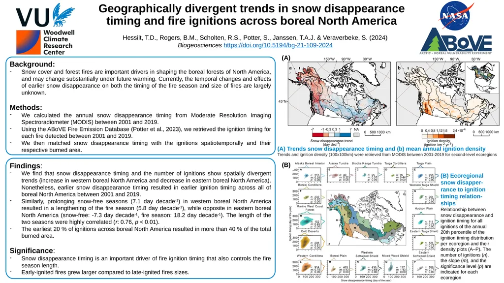 Geographically divergent trends in snow