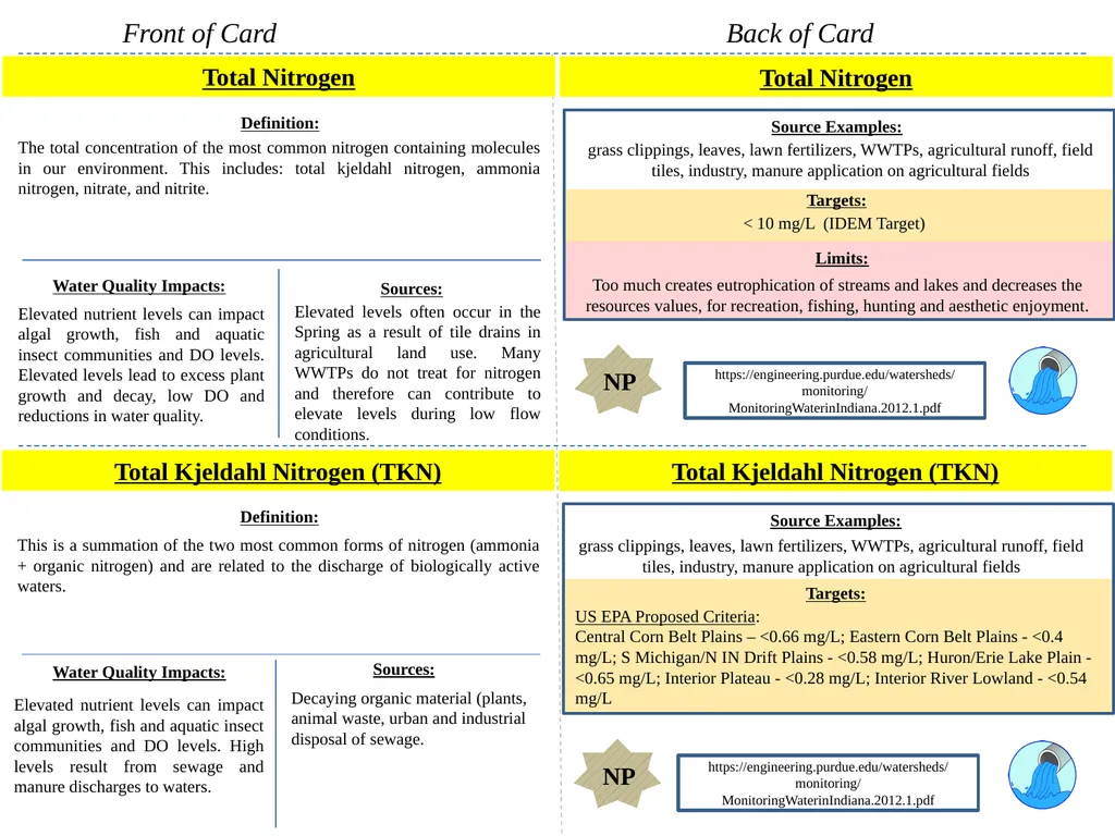 Front of Card Back of Card (name with color banner - slide 7 of 18