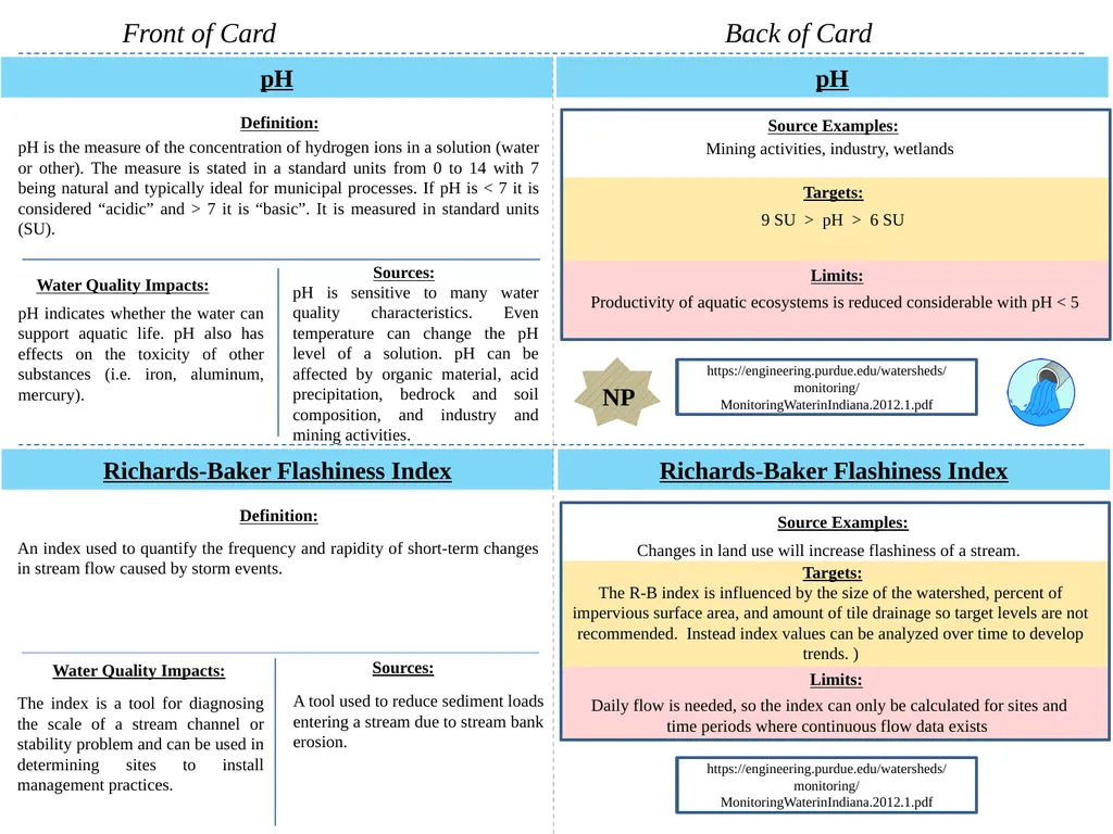 Front of Card Back of Card (name with color banner - slide 17 of 18