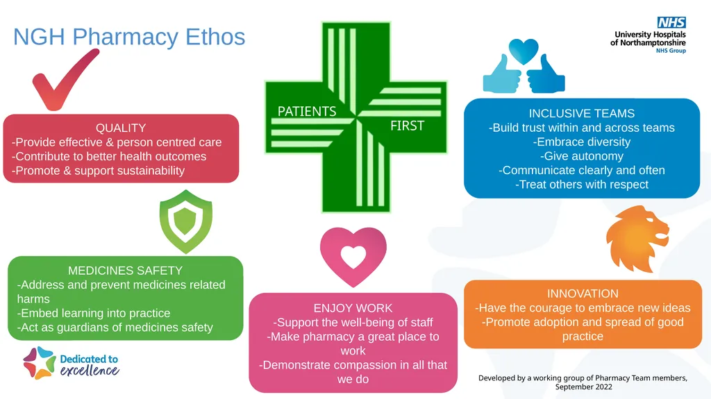 NGH Pharmacy Ethos ENJOY WORK -Support the