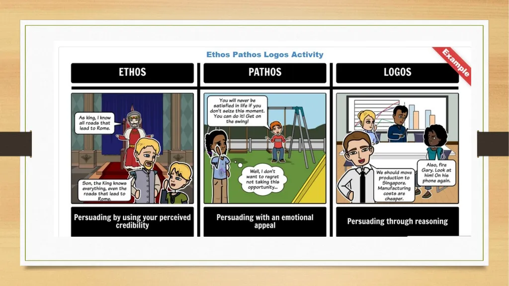 The Rhetorical Triangle: Ethos, Pathos, Logos - slide 11 of 18