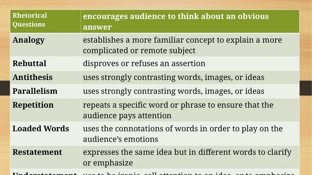 The Rhetorical Triangle: Ethos, Pathos, Logos - slide 15 of 18
