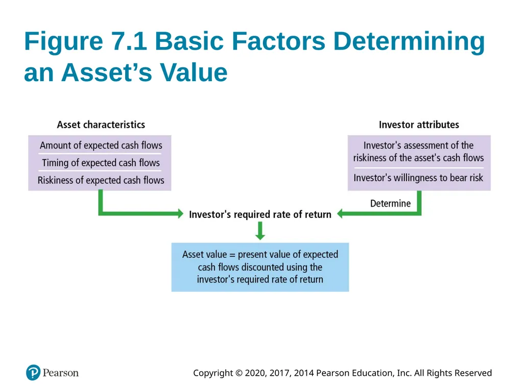 Foundations of Finance Tenth Edition Chapter 7 The - slide 27 of 58