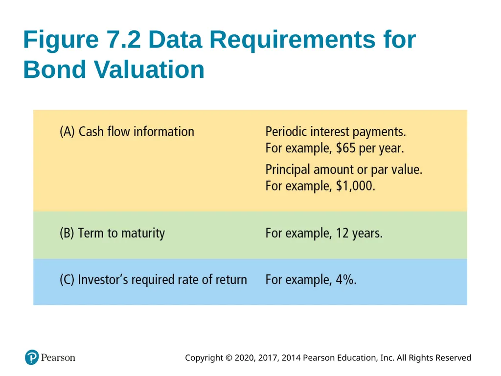 Foundations of Finance Tenth Edition Chapter 7 The - slide 32 of 58