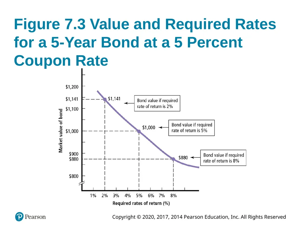 Foundations of Finance Tenth Edition Chapter 7 The - slide 50 of 58