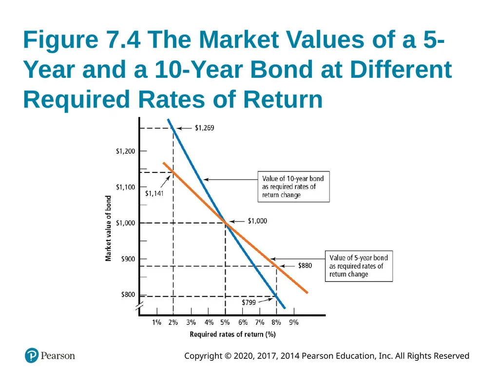 Foundations of Finance Tenth Edition Chapter 7 The - slide 52 of 58