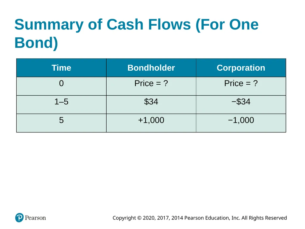 Foundations of Finance Tenth Edition Chapter 7 The - slide 35 of 58