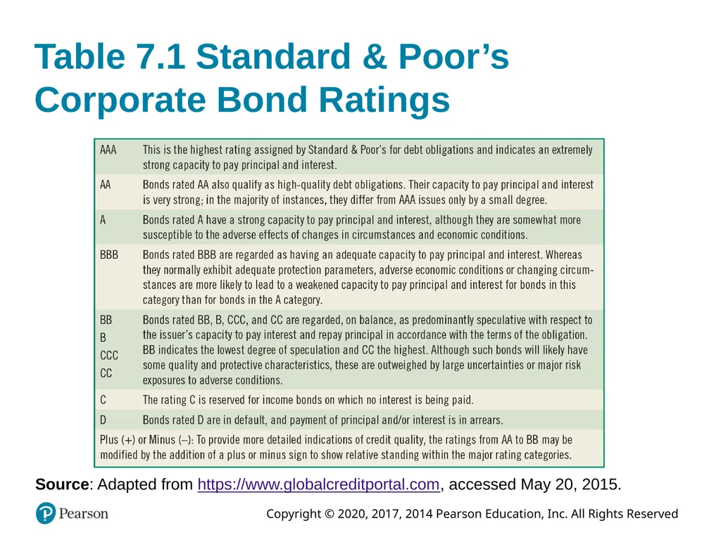Foundations of Finance Tenth Edition Chapter 7 The - slide 19 of 58