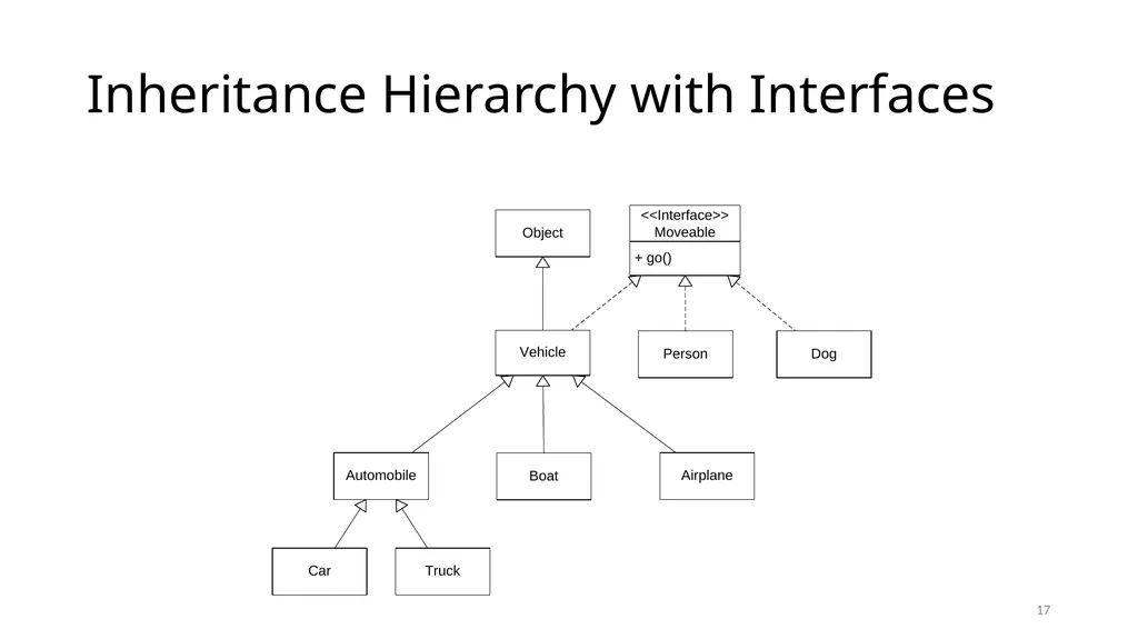 Interfaces and Abstract Classes CS 240 – Advanced - slide 17 of 25