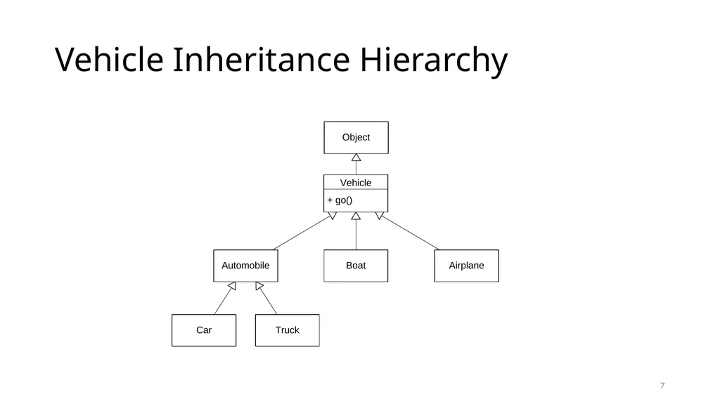 Interfaces and Abstract Classes CS 240 – Advanced - slide 7 of 25