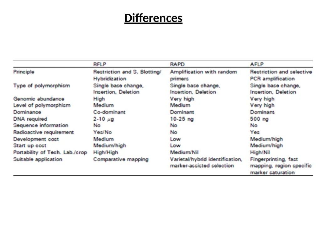 DNA sequencing is the process of determining the - slide 16 of 16