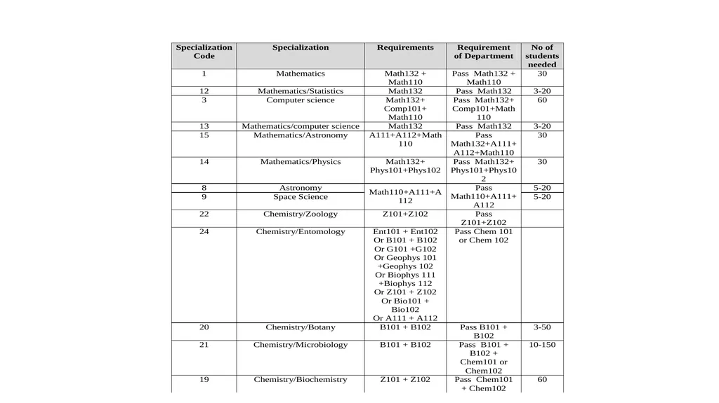Specializations and Requirements Faculty of - slide 18 of 20