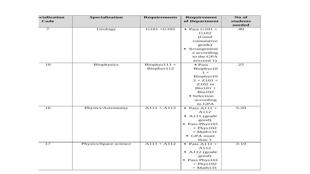Specializations and Requirements Faculty of - slide 19 of 20