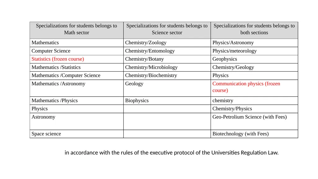 Specializations and Requirements Faculty of - slide 5 of 20