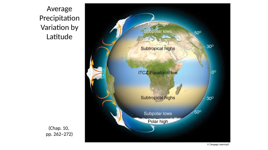 GLOBAL WINDS (Chapter 10) Names of Latitude Bands - slide 12 of 13