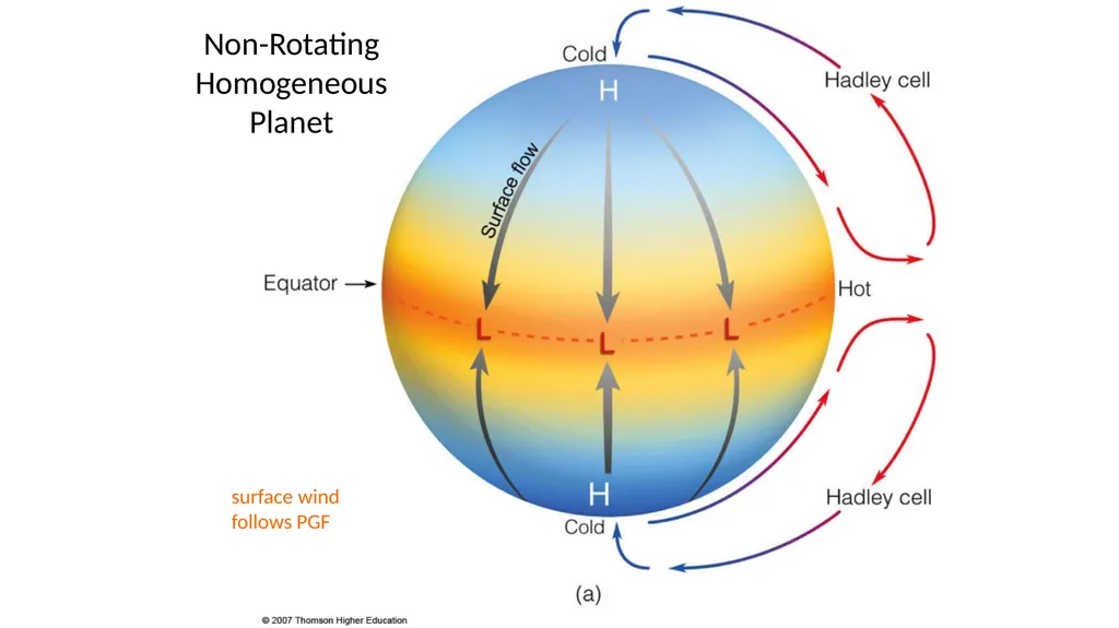 GLOBAL WINDS (Chapter 10) Names of Latitude Bands - slide 3 of 13