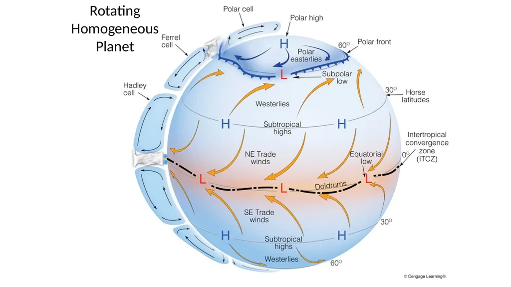 GLOBAL WINDS (Chapter 10) Names of Latitude Bands - slide 7 of 13