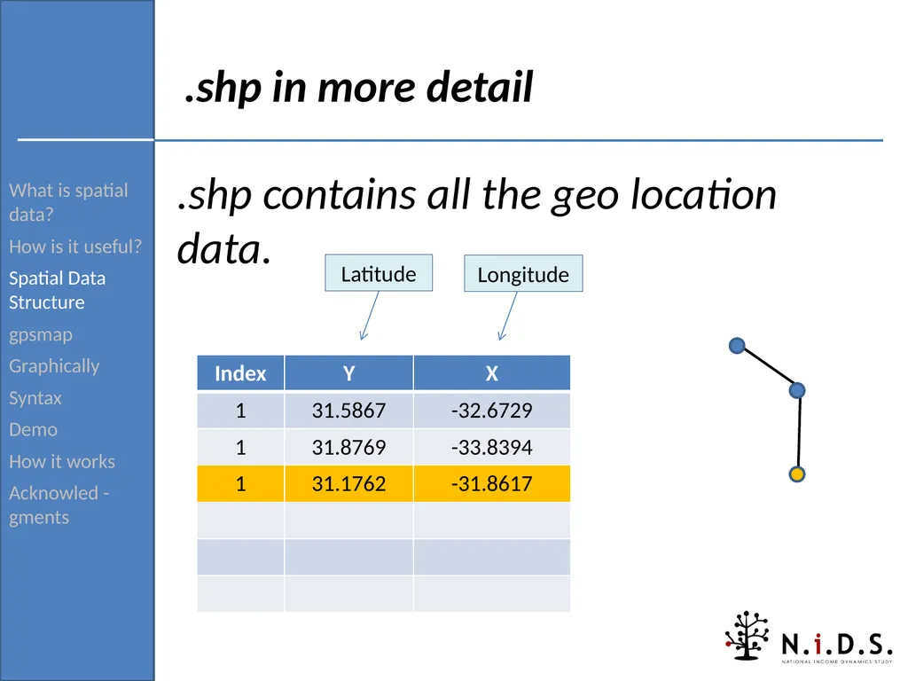 gpsmap: Routine for verifying and returning the - slide 10 of 42