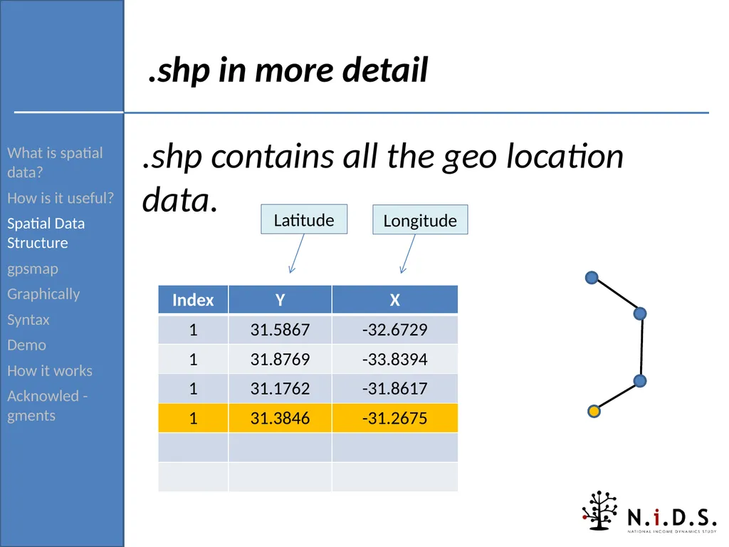 gpsmap: Routine for verifying and returning the - slide 11 of 42