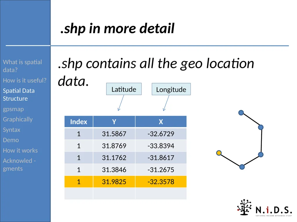 gpsmap: Routine for verifying and returning the - slide 12 of 42