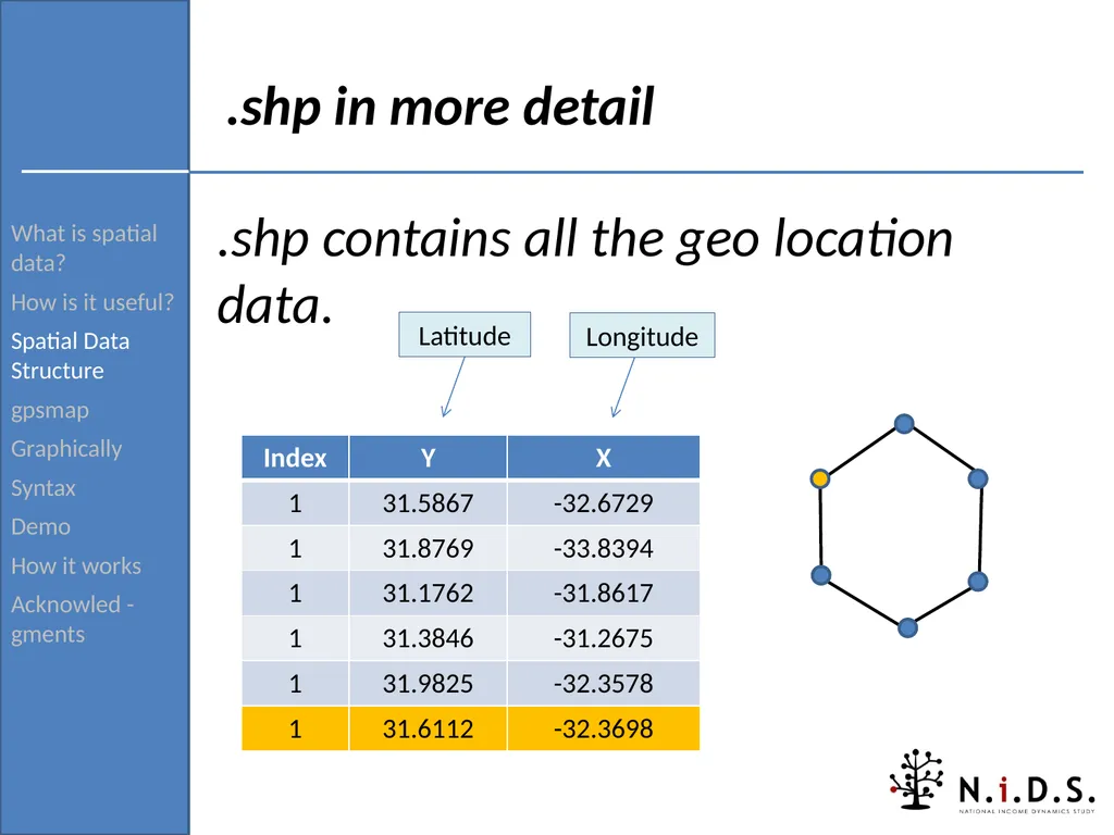 gpsmap: Routine for verifying and returning the - slide 13 of 42