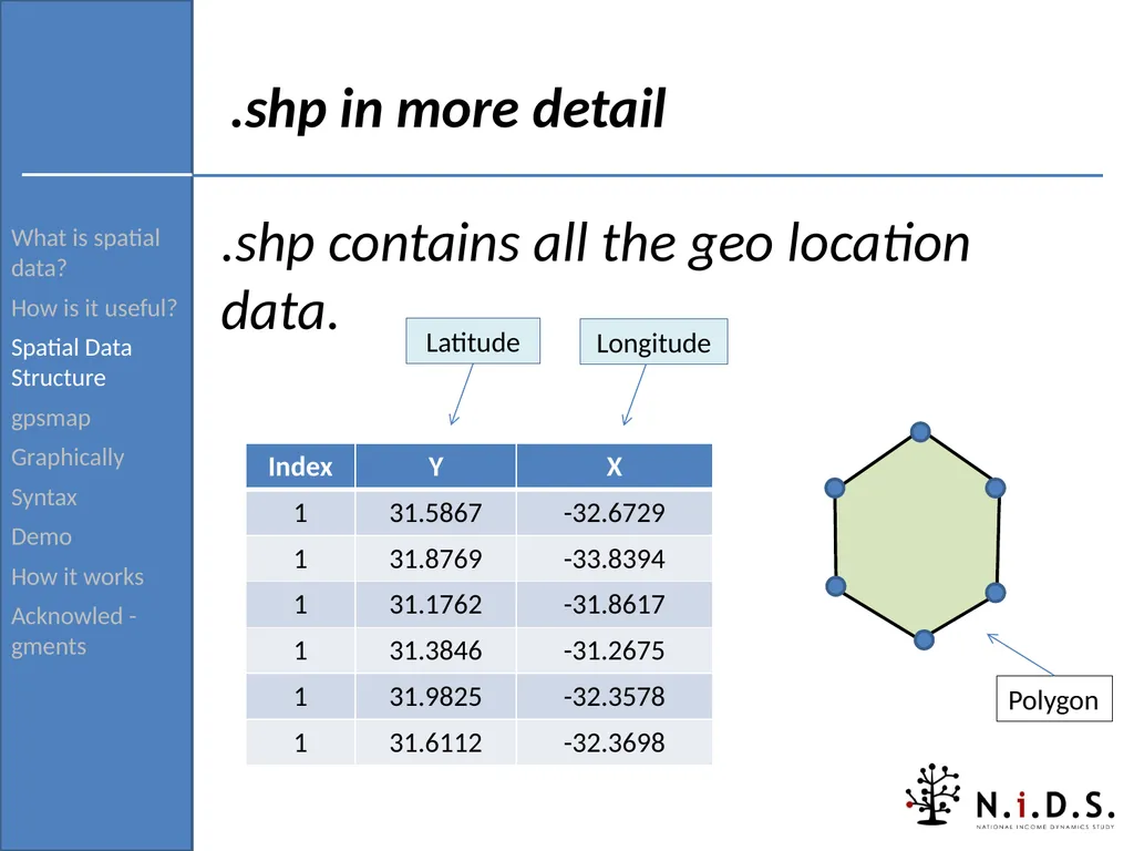 gpsmap: Routine for verifying and returning the - slide 14 of 42