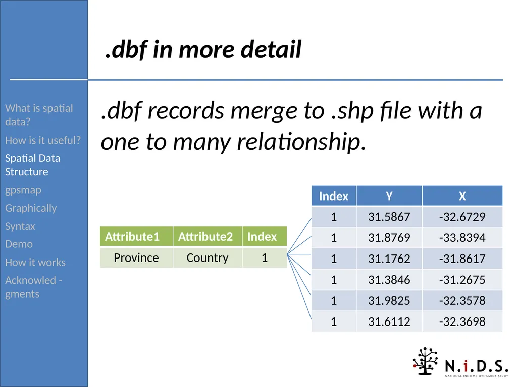 gpsmap: Routine for verifying and returning the - slide 16 of 42
