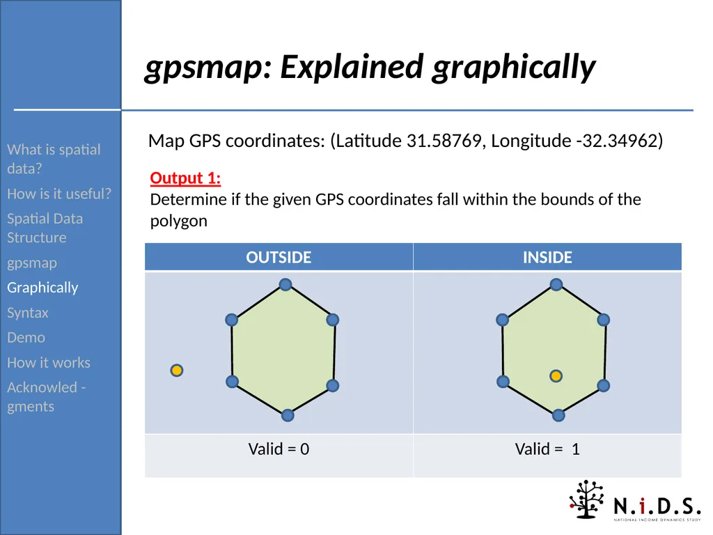 gpsmap: Routine for verifying and returning the - slide 18 of 42