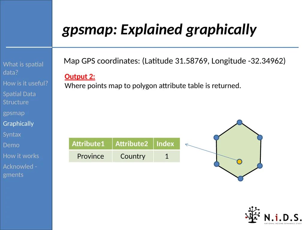 gpsmap: Routine for verifying and returning the - slide 19 of 42