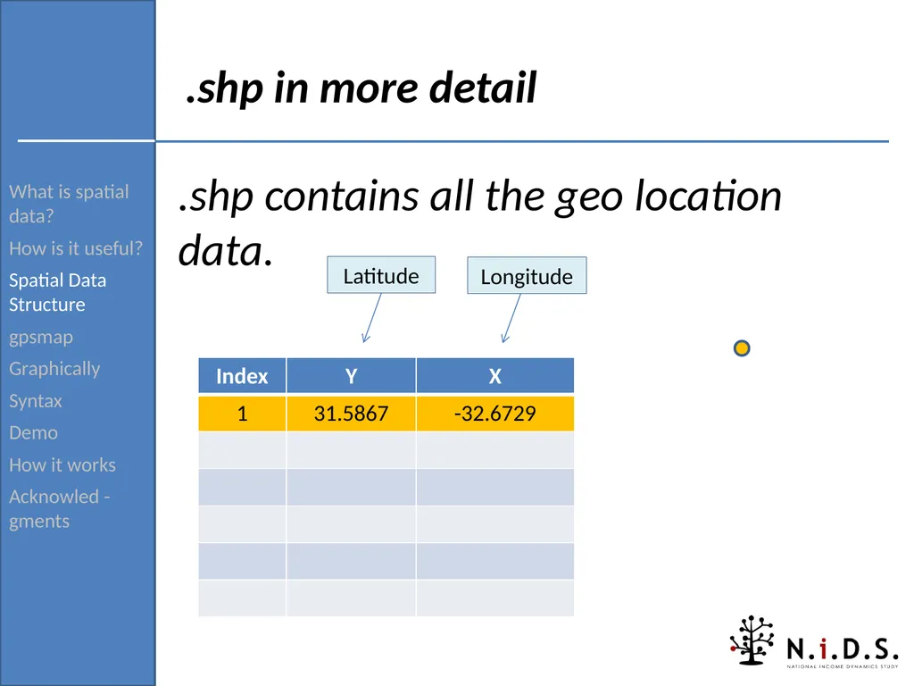 gpsmap: Routine for verifying and returning the - slide 8 of 42
