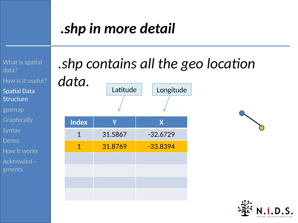 gpsmap: Routine for verifying and returning the - slide 9 of 42