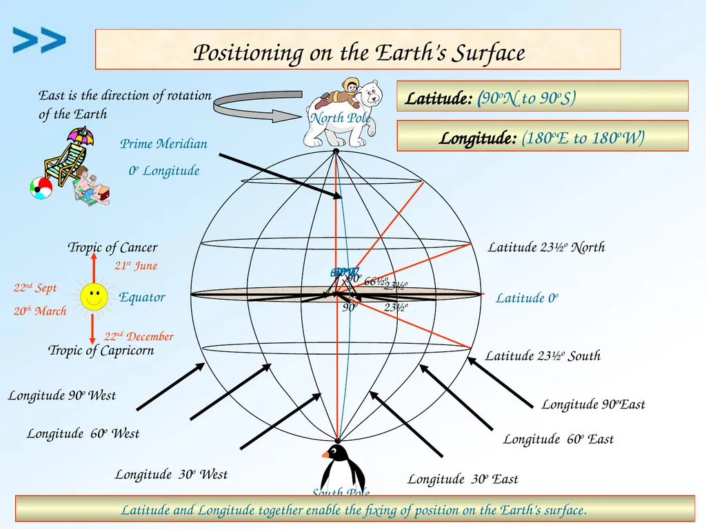 Longitude & Latitude Remember…its like graphing in - slide 13 of 14
