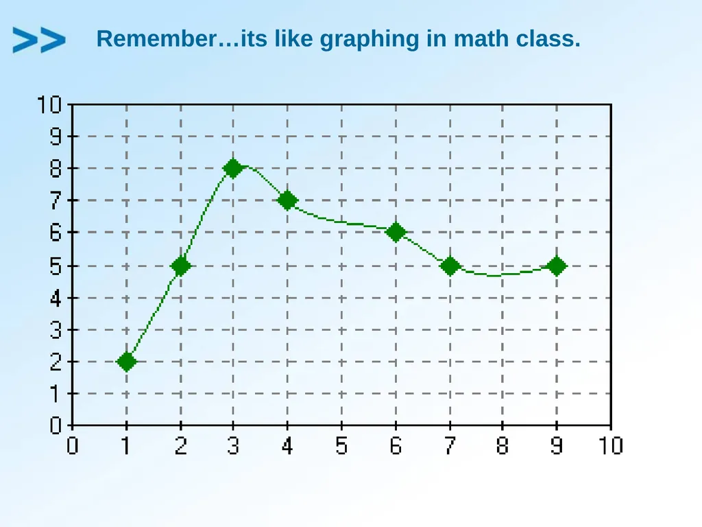 Longitude & Latitude Remember…its like graphing in - slide 2 of 14