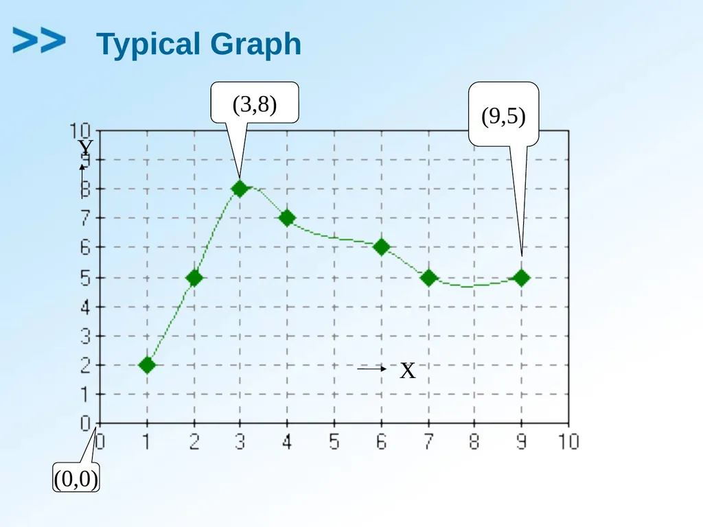 Longitude & Latitude Remember…its like graphing in - slide 3 of 14