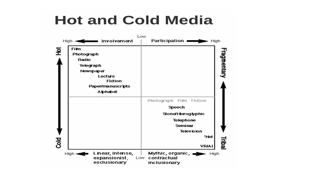 New Media Ecology Media Ecology is a theoretical - slide 14 of 23