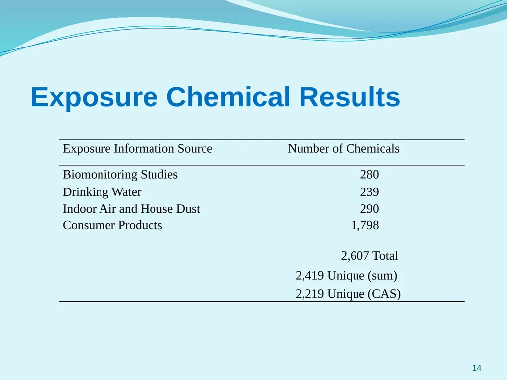 Selection and Prioritization of Chemicals for WA’s - slide 14 of 27