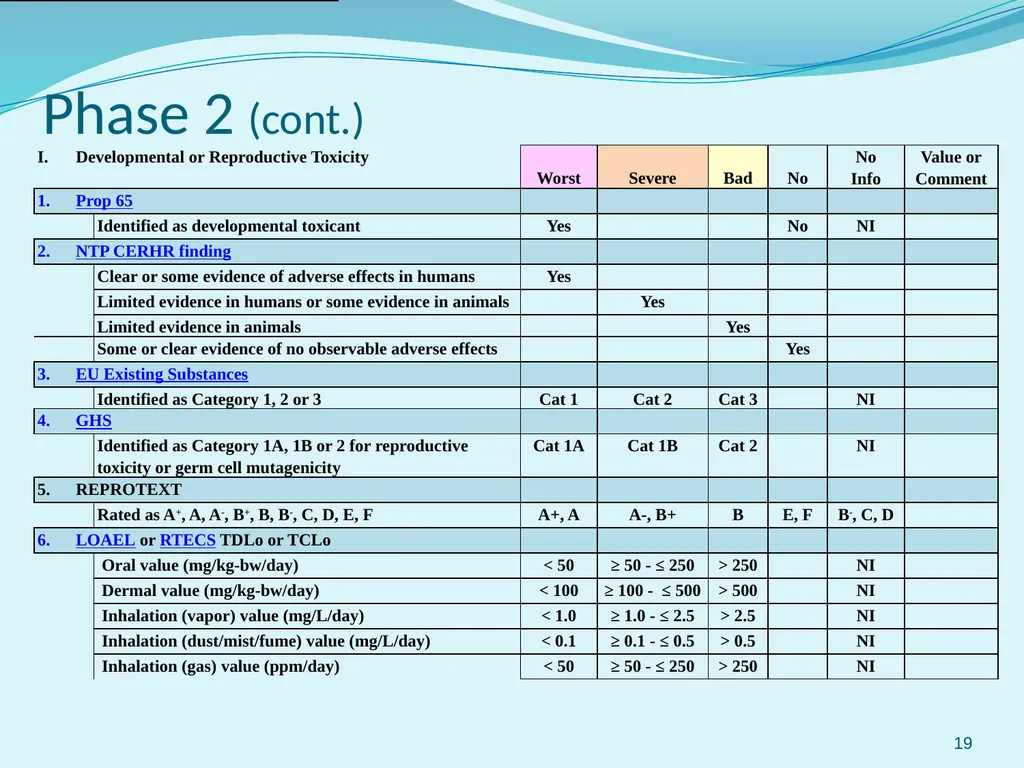 Selection and Prioritization of Chemicals for WA’s - slide 19 of 27