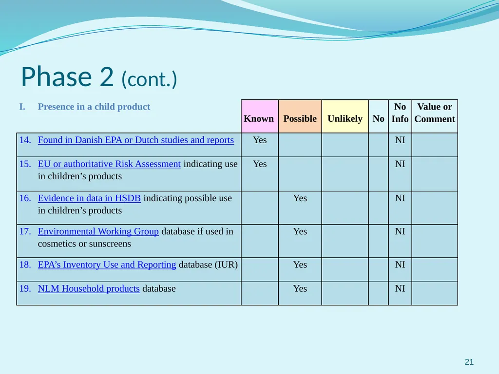 Selection and Prioritization of Chemicals for WA’s - slide 21 of 27