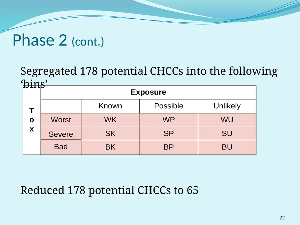 Selection and Prioritization of Chemicals for WA’s - slide 22 of 27