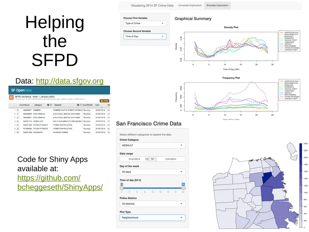 Intro Stats for Future Data Scientists Brianna - slide 5 of 14