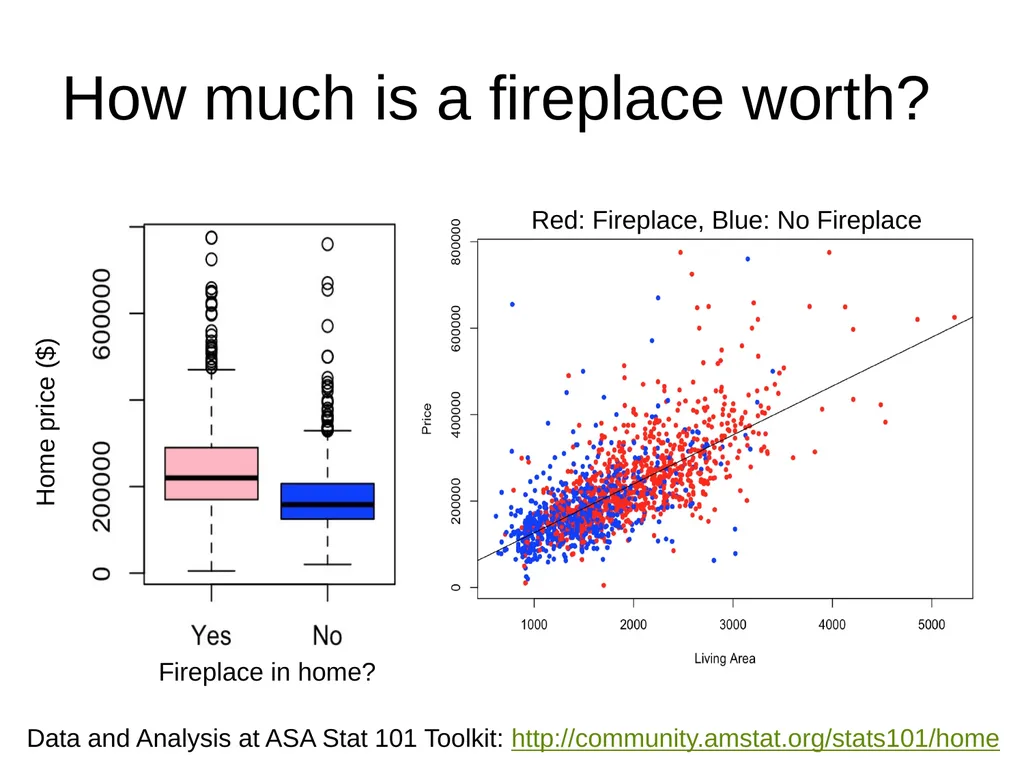 Intro Stats for Future Data Scientists Brianna - slide 4 of 14