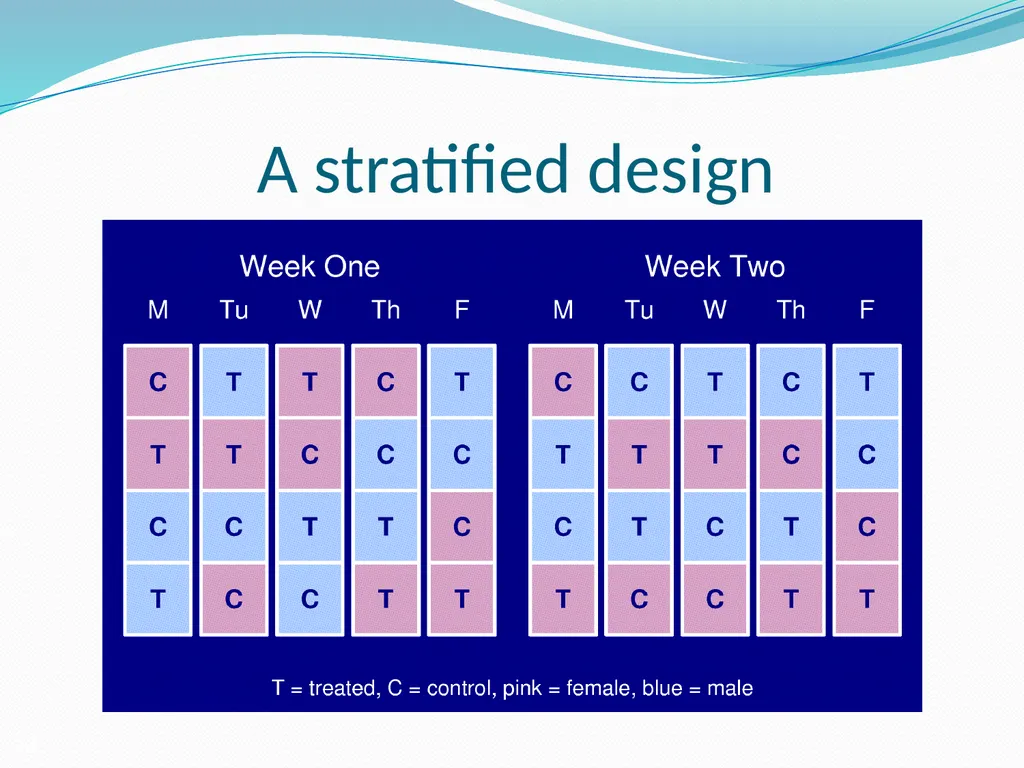 Stats for Rats Statistical Considerations in Basic - slide 24 of 52