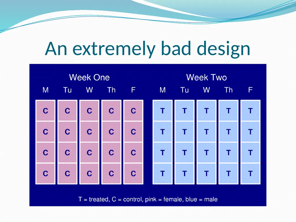 Stats for Rats Statistical Considerations in Basic - slide 22 of 52