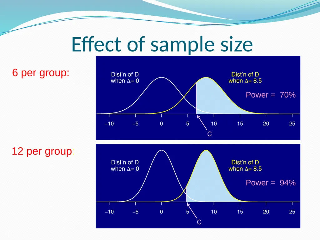 Stats for Rats Statistical Considerations in Basic - slide 40 of 52