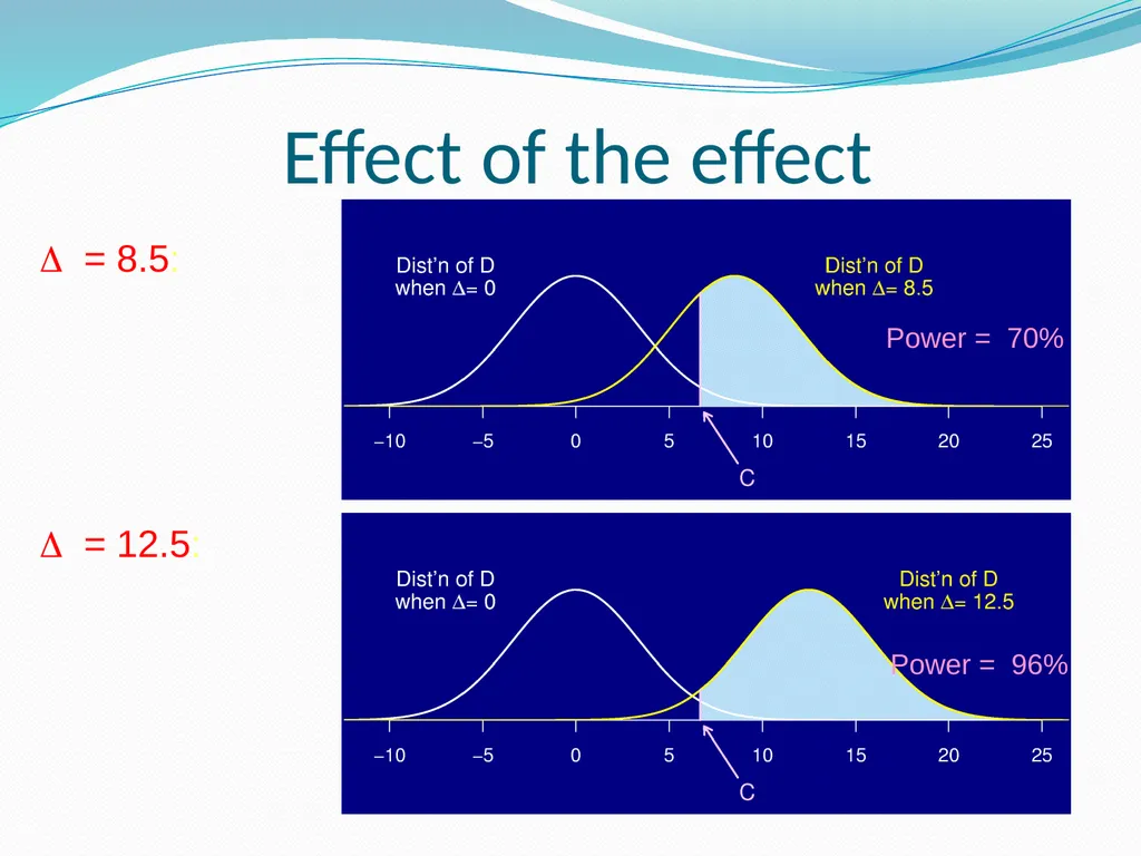 Stats for Rats Statistical Considerations in Basic - slide 41 of 52