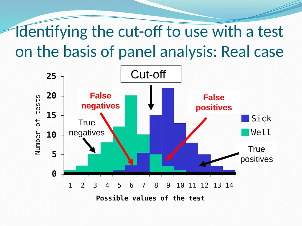 Stats for Rats Statistical Considerations in Basic - slide 33 of 52