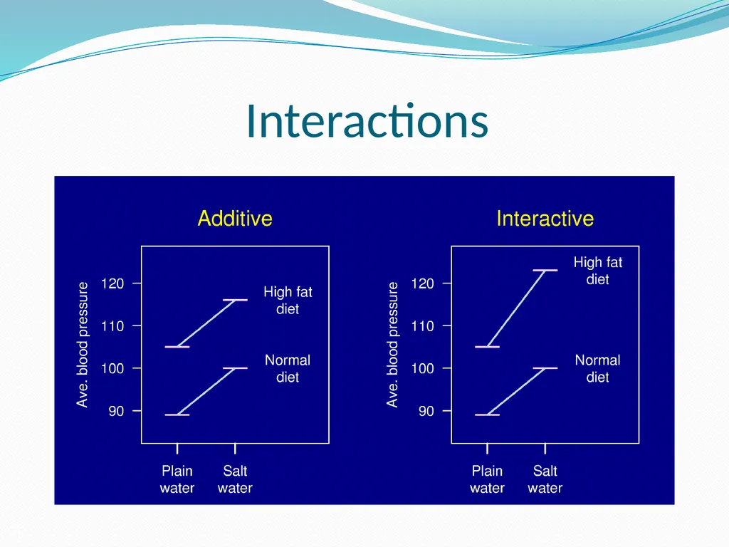 Stats for Rats Statistical Considerations in Basic - slide 29 of 52