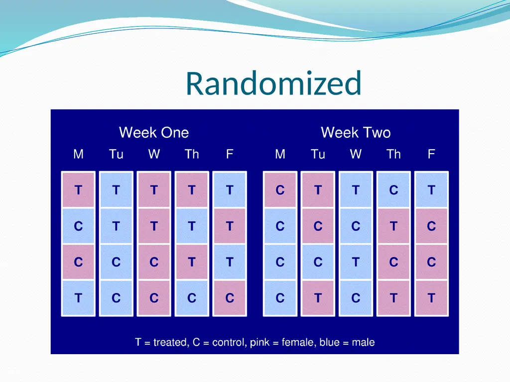 Stats for Rats Statistical Considerations in Basic - slide 23 of 52